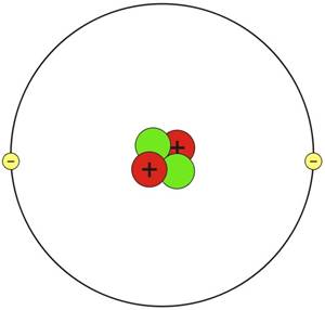 Bohr Atom Modeli yapısı