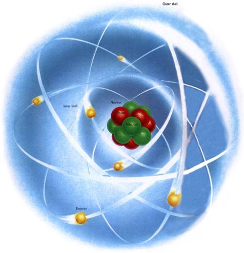Modern Atom Modeli - elektron yörüngeleri