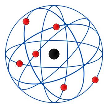 Rutherford Atom Modeli yapısı