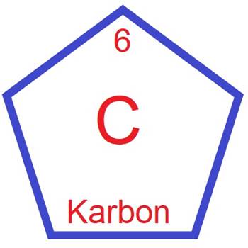 Karbon elementinin özellikleri ve periyodik tablodaki yeri