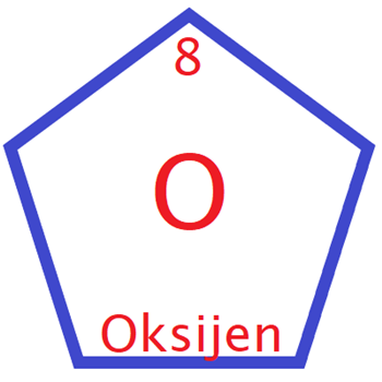 Oksijen elementinin özellikleri ve periyodik tablodaki yeri