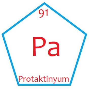 Protaktinyum elementinin özellikleri ve periyodik tablodaki yeri