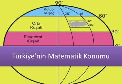 Türkiye'nin Matematik ve Özel Konumu Nedir?
