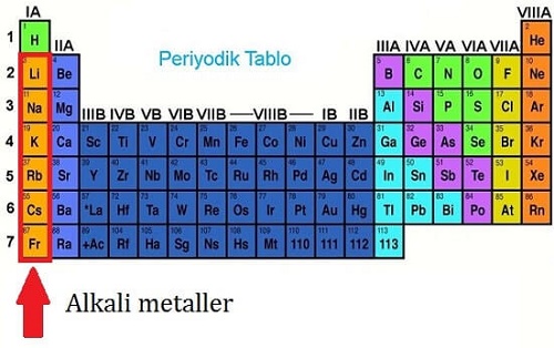 Alkali Metallerin Özellikleri