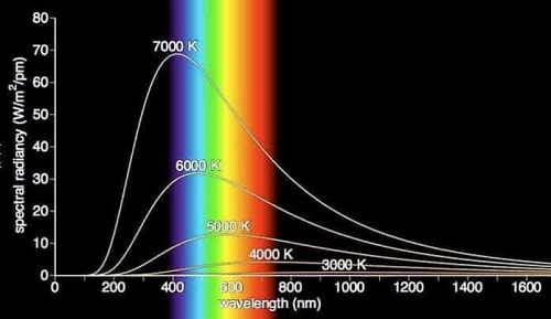 Planck Yasası Isının Rengi Nedir Kara Cisim Işıması Planck Sabiti Hakkında